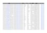 do niche targeted email list, data enrichment, data appending, and data entry